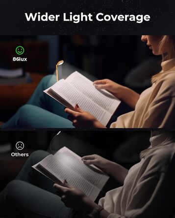 Ліхтарик для читання 86lux з кліпсою, акумуляторний LED, 3 режими освітлення, диммер, для книги, дітей (Помаранчевий)