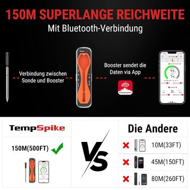 Бездротовий термометр для м'яса ThermoPro TempSpike Bluetooth 150м, IP67, для гриля, духовки, мангала, ротісерії, фритюрниці