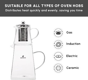 Karaca Dora Teapot, 4.5 L Teapot, 1.8 L Kettle, suitable for gas and electric cooktops, Teapot, Turkish teapot (cezve), and Teapot Set, Teapot (not induction compatible), (M, Giza Glass)