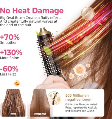 Набір для укладки волосся Pro Hairstyler 6 в 1: фен-щітка, плойка, іонізація, 1000W, чорний