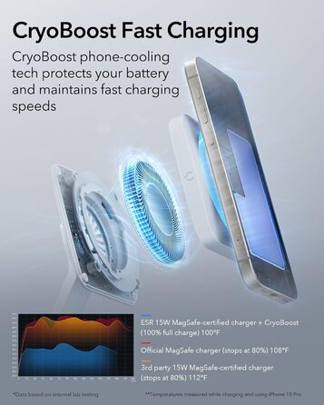 Зарядний пристрій ESR 65W GaN 6-в-1 з підтримкою MagSafe, білий. Сумісний з iPhone 17/16/15/14/13/12, Apple Watch, AirPods та USB A/C пристроями