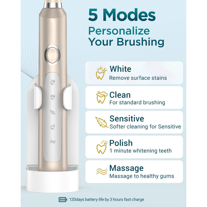 Електрична зубна щітка Sonico з 8 насадок, 5 режимів, чохол. Преміум якість, 1 шт.