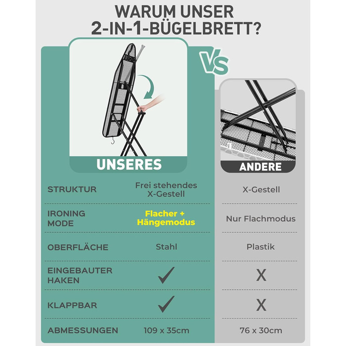 Прасувальна дошка LyriFine 2-в-1 для прасування з парою та звичайного прасування, стабільна, зелена
